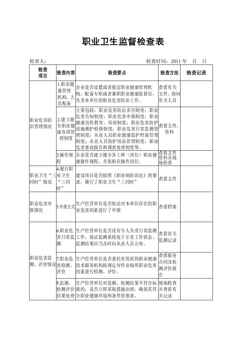 职业卫生监督检查表