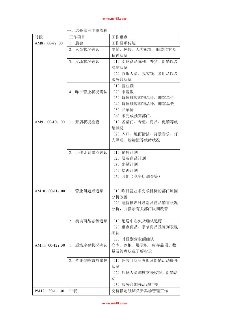 《店长日常管理流程详解》(doc)-流程管理