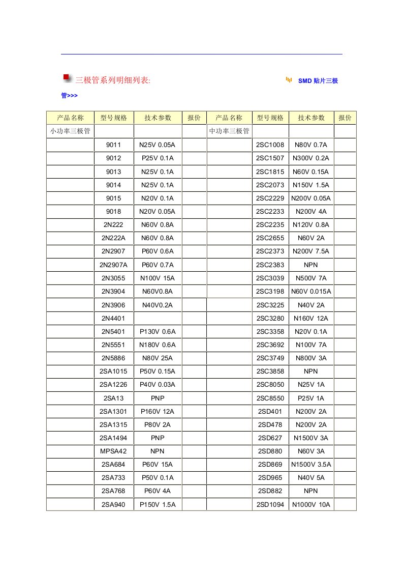 三极管系列明细列表