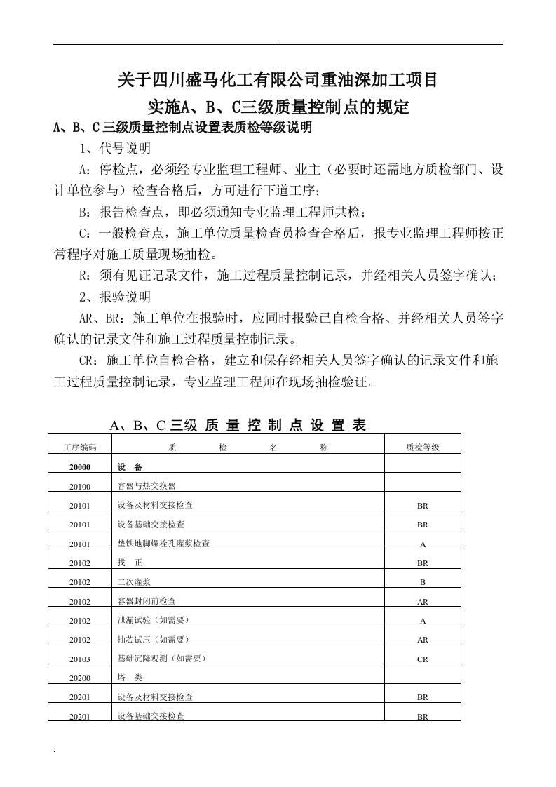 ABC三级质量控制点设置(修订)