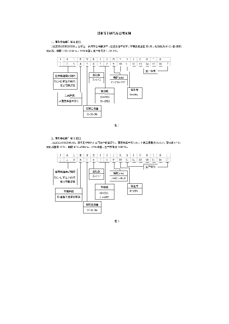 五十铃汽车VIN码实例