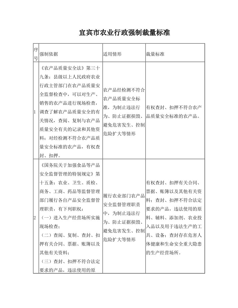 宜宾农业行政强制裁量标准