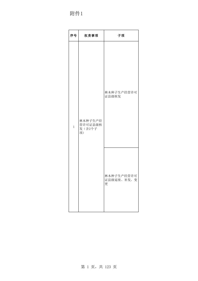 林业局权责清单