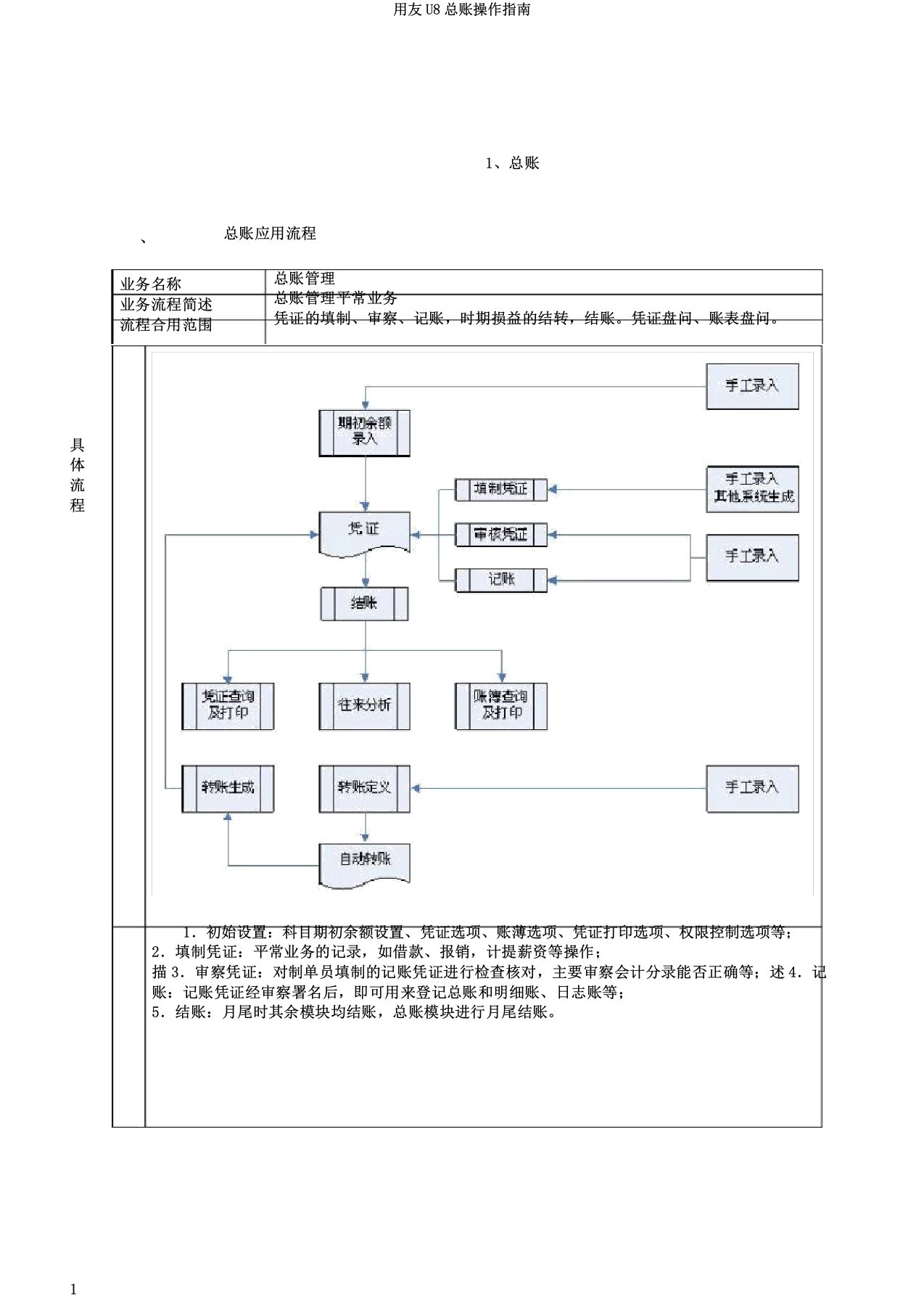 用友U8总账操作指南