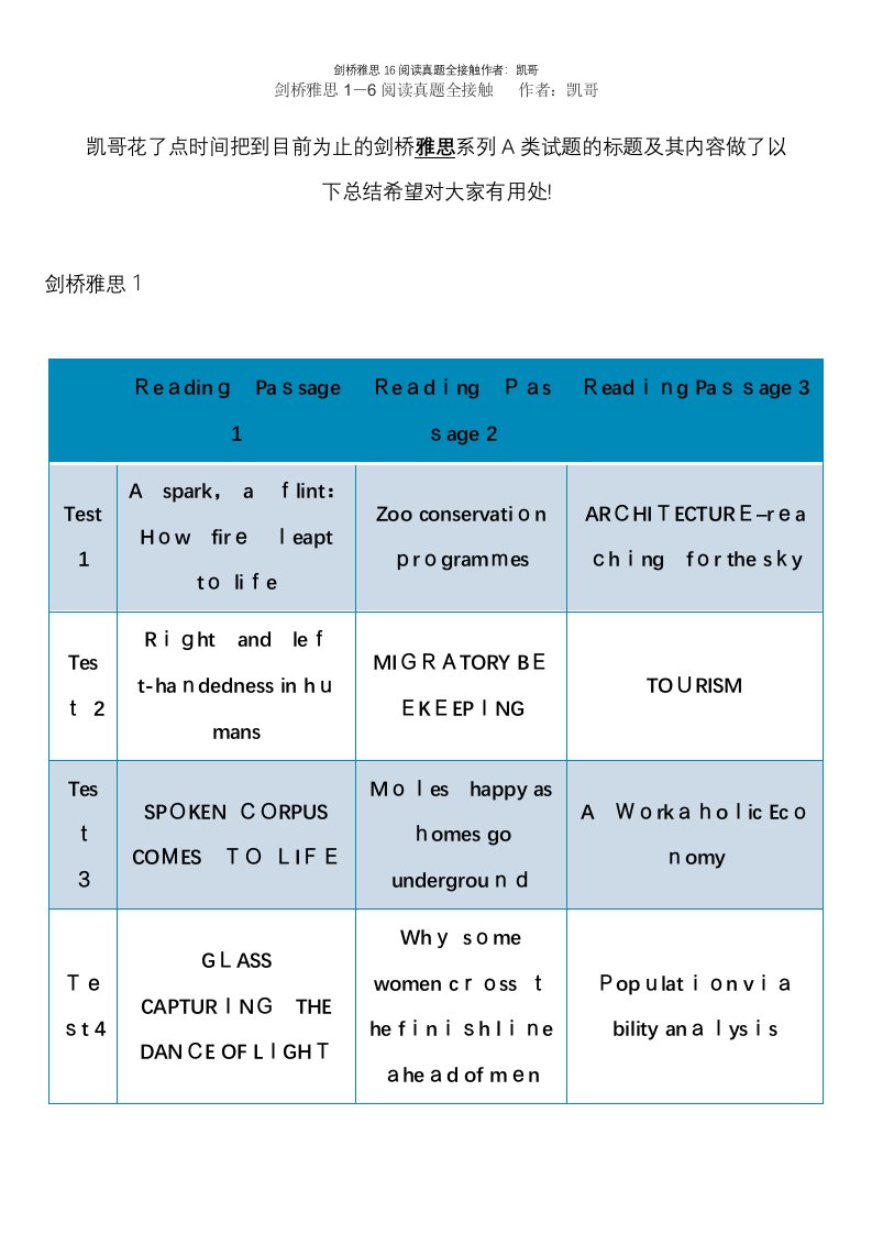 剑桥雅思16阅读真题全接触作者：凯哥