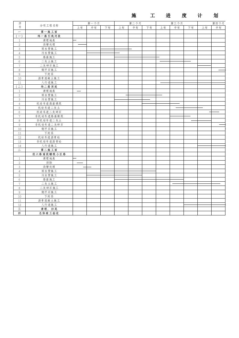 建筑资料-工程进度计划