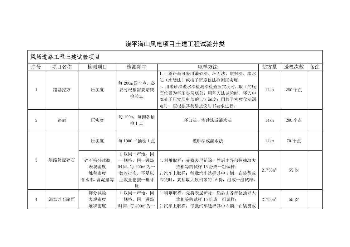 土木工程试验统计