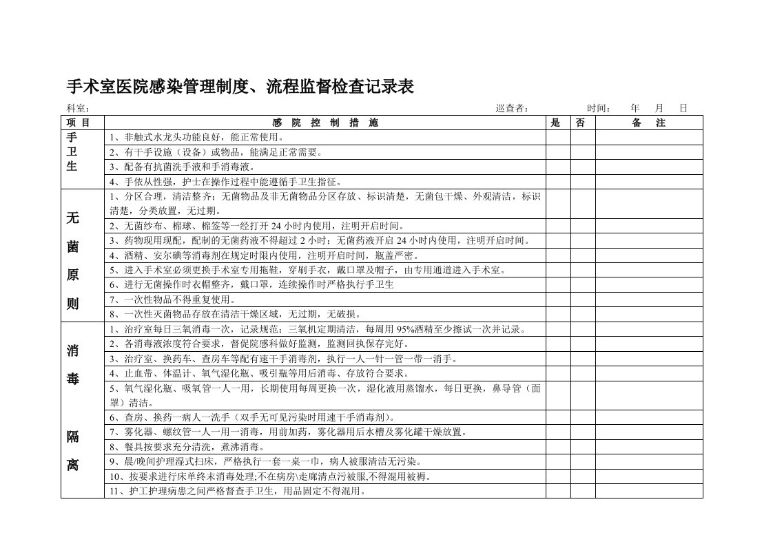 医院科室院感监控自查记录表