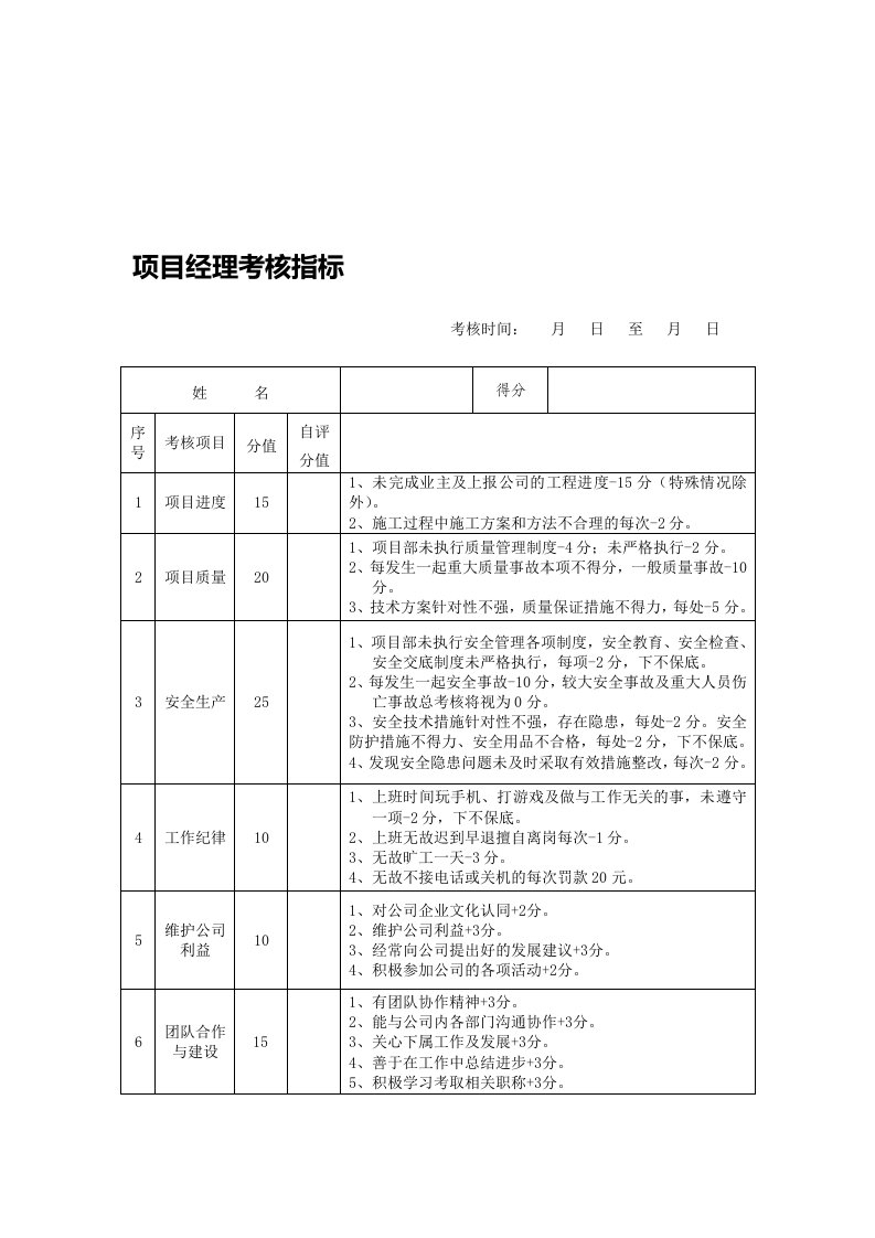 建筑工程项目经理考核指标