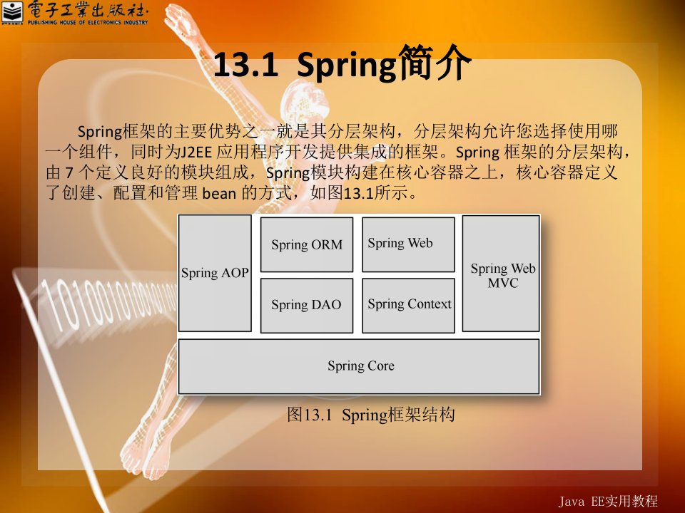 第13章Spring基础