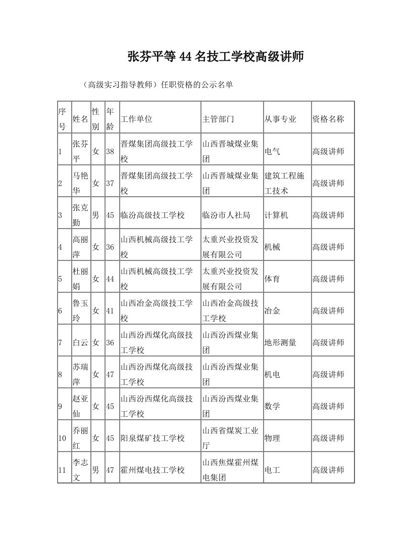 张芬平等44名技工学校高级讲师