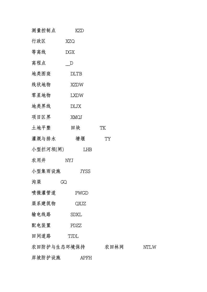 CAD地形图中符号对应名称加强版