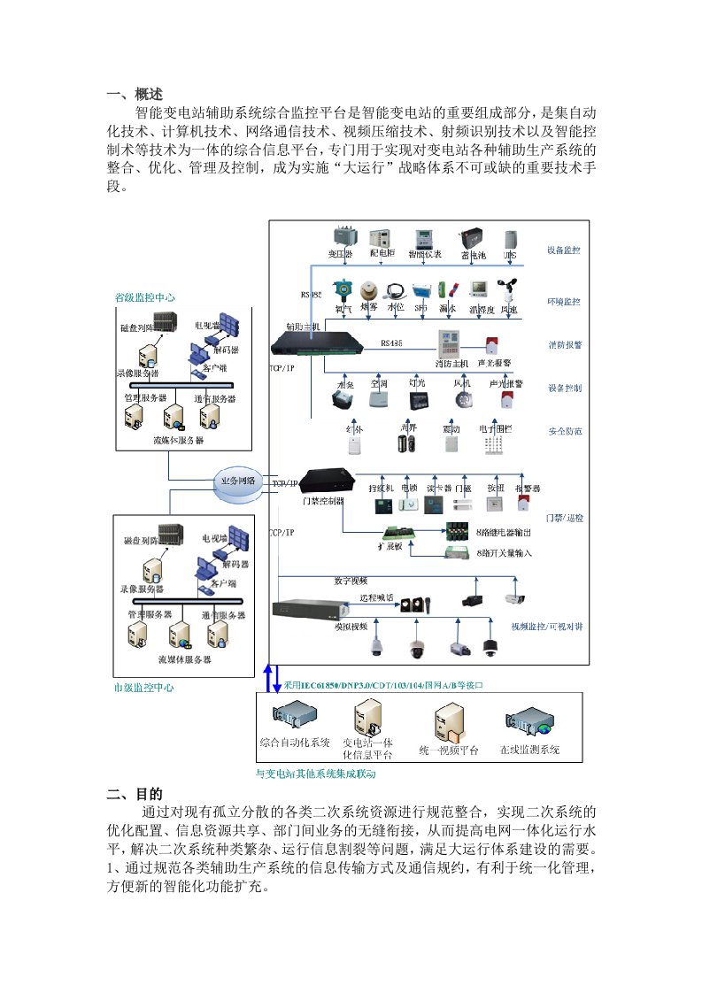 智能变电站辅助系统综合监控平台