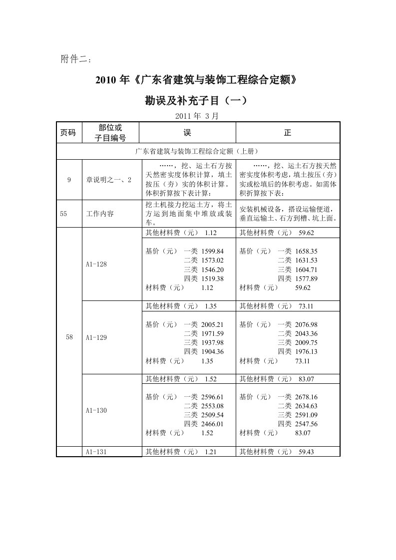 2010年《广东省建筑与装饰工程综合定额》勘误和补充子目