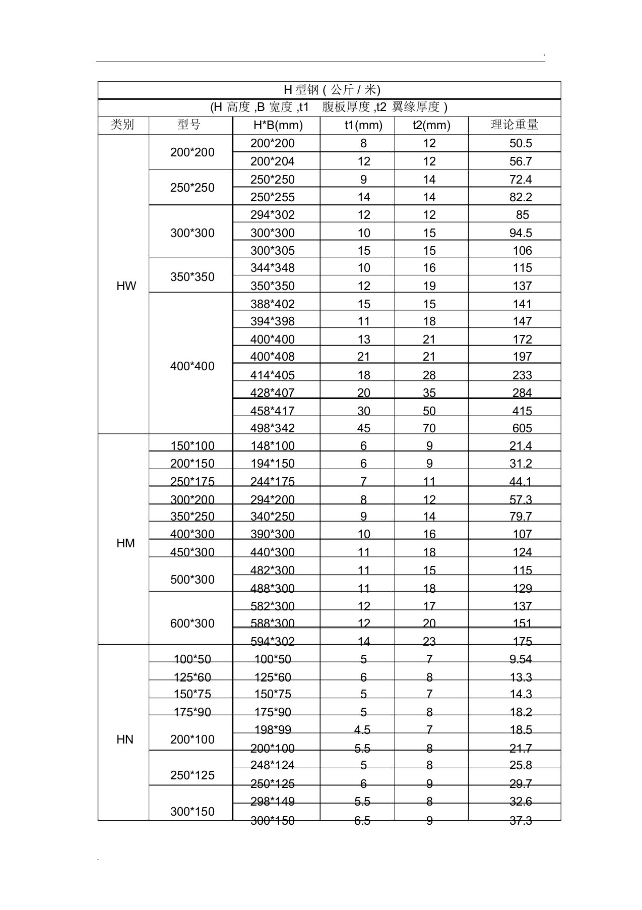 热轧H型钢理论重量表