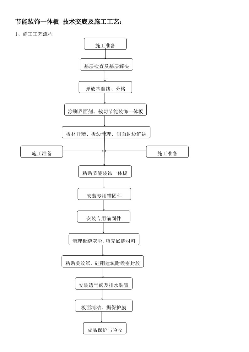 一体板重点技术交底