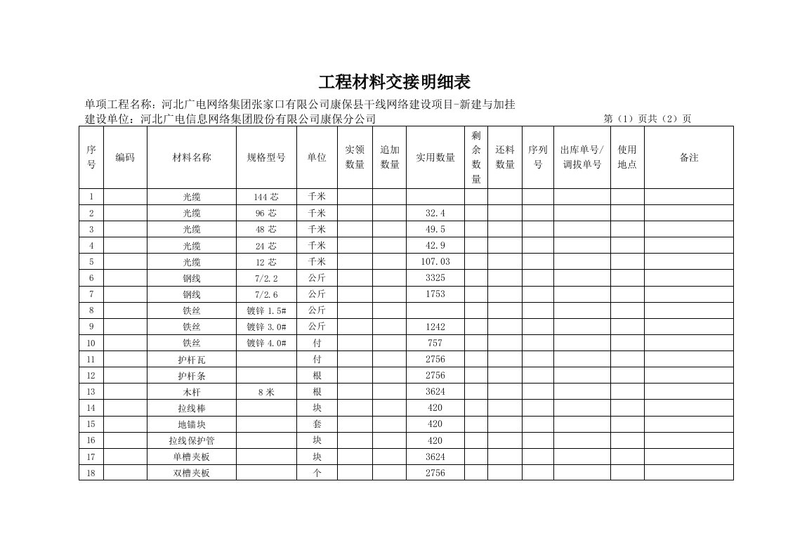 工程材料明细表新