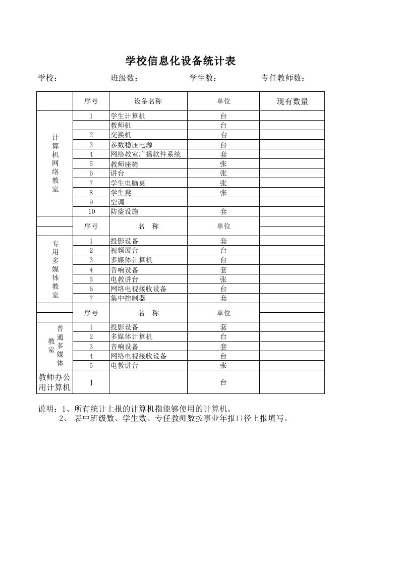 学校信息化设备统计表