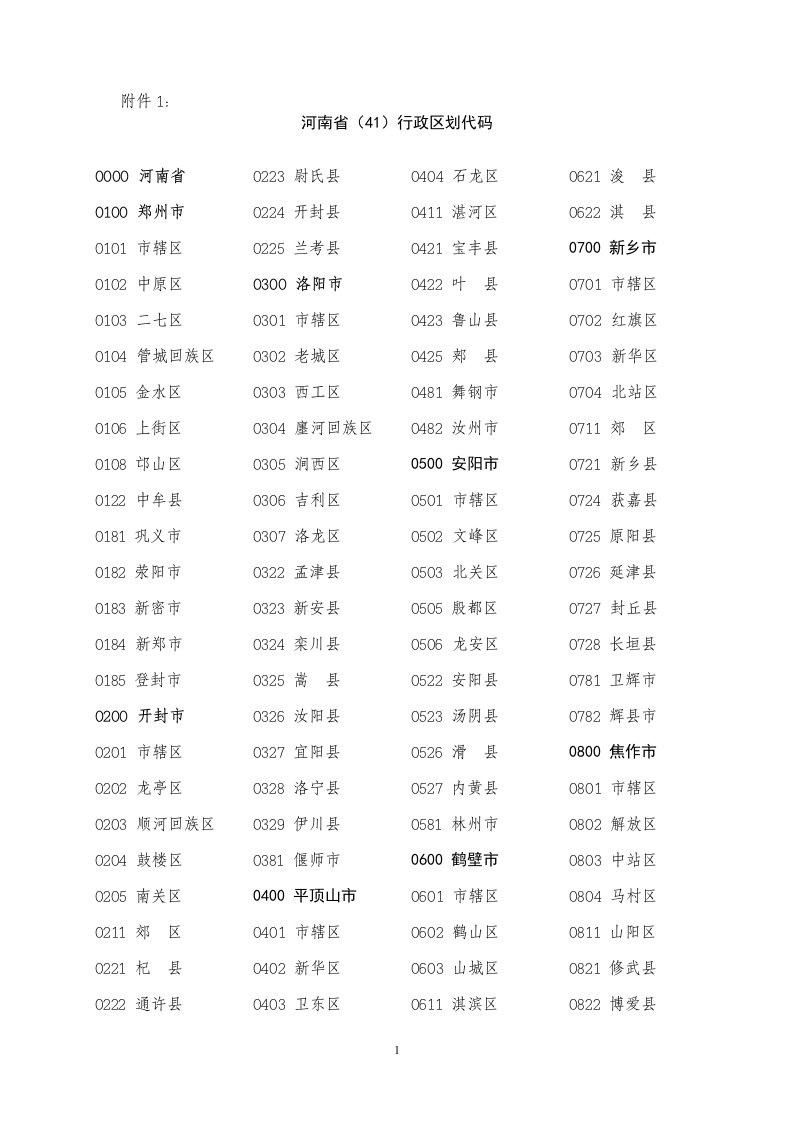 河南行政区划代码