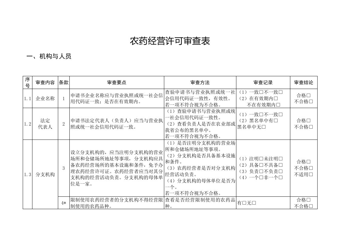 农药经营许可审查表