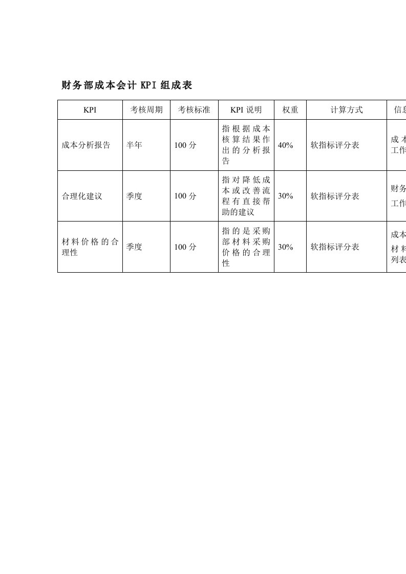 财务部成本会计KPI组成表