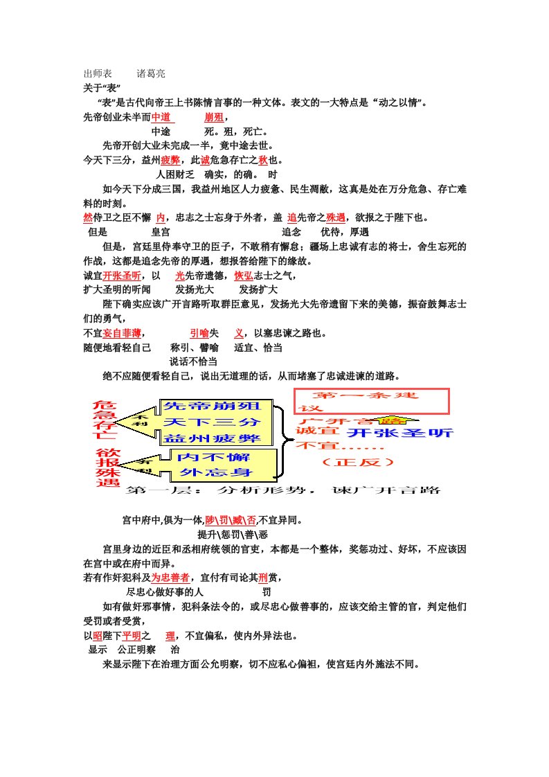 文言文复习出师表诸葛亮