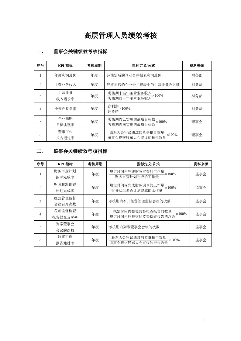 精选高层管理人员绩效考核表