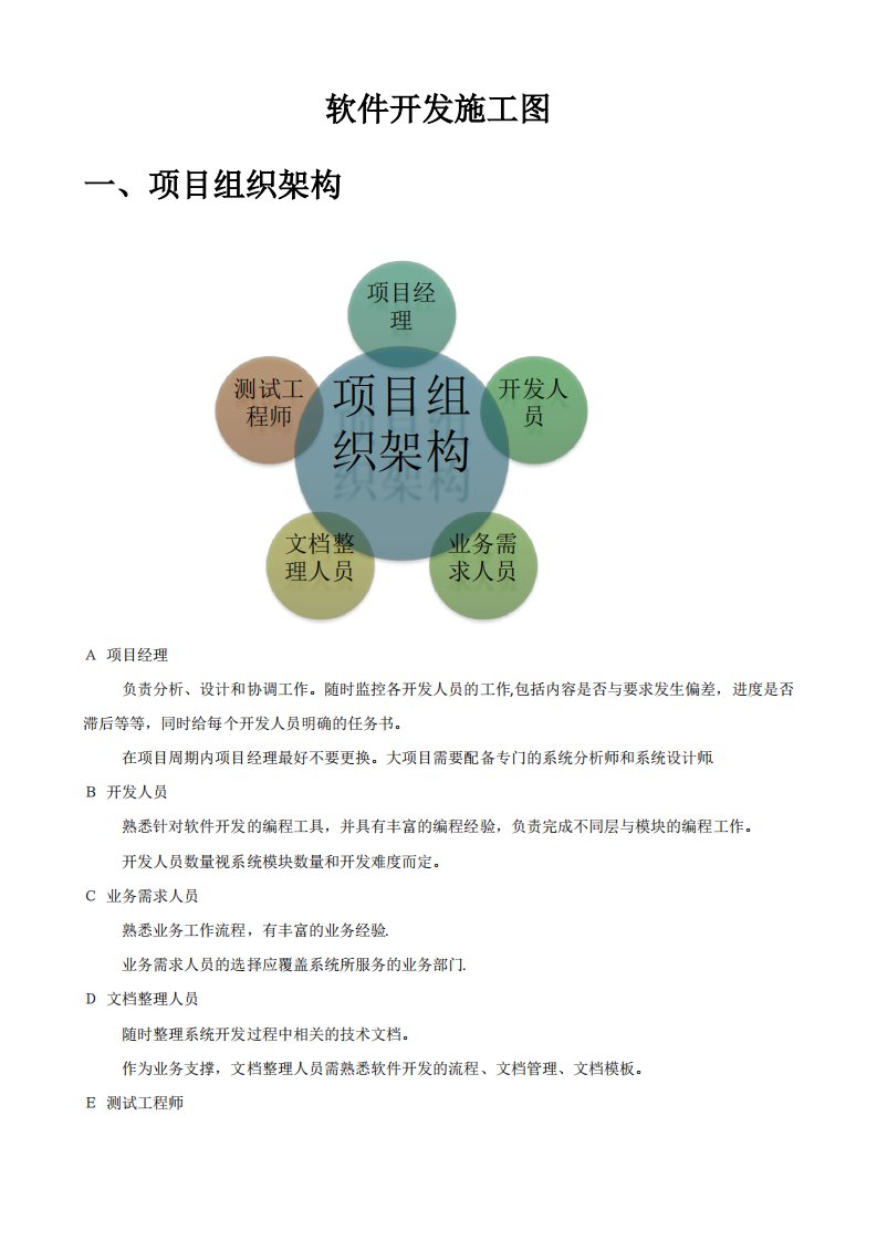 软件项目组织架构、开发流程及