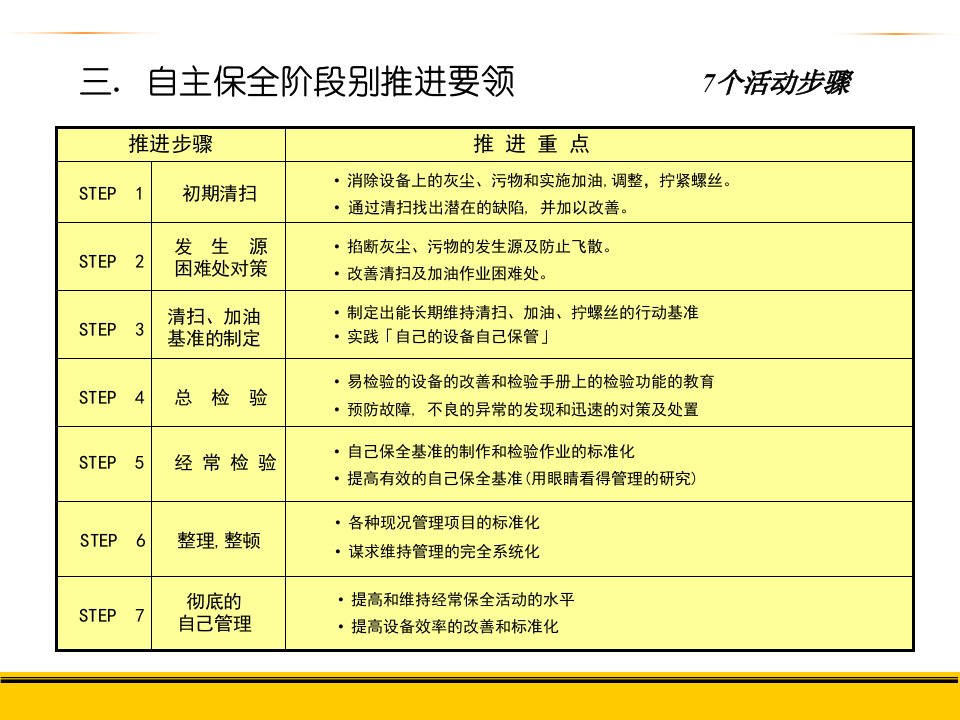 TPM自主保全