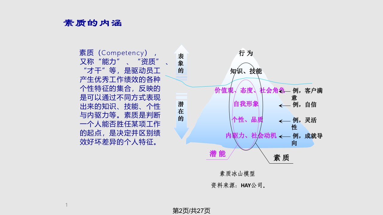 胜任力素质模型