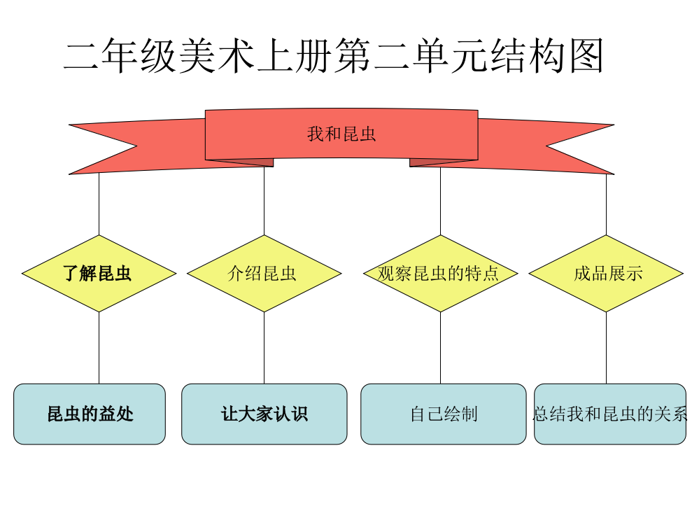 二年级美术上册第二单元我和昆虫