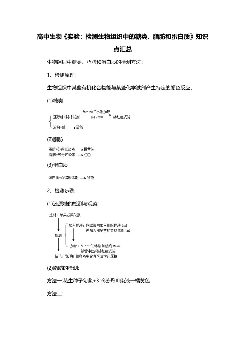 高中生物实验检测生物组织中的糖类脂肪和蛋白质知识点汇总_0