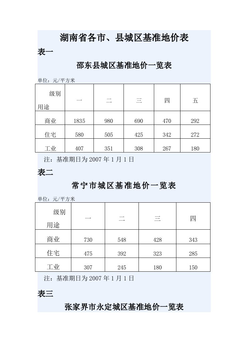 湖南省部分县市基准地价