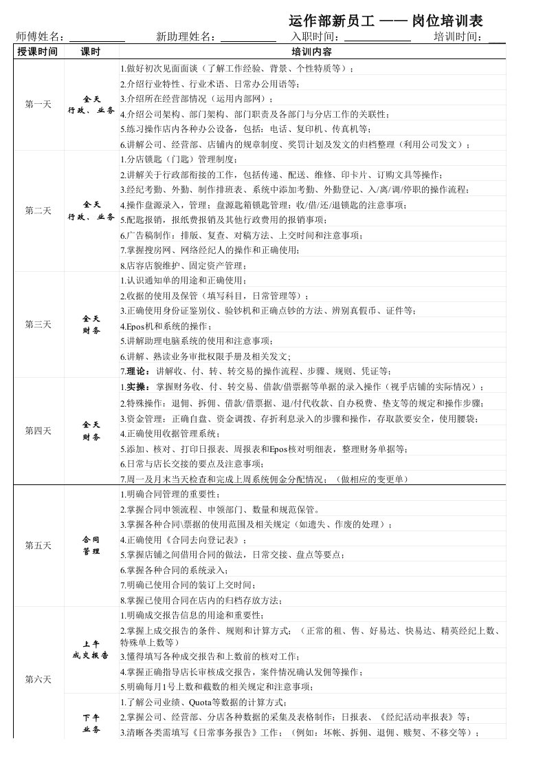 各部门新员工培训表格大全运作部新员工岗位培训(师傅及学徒)