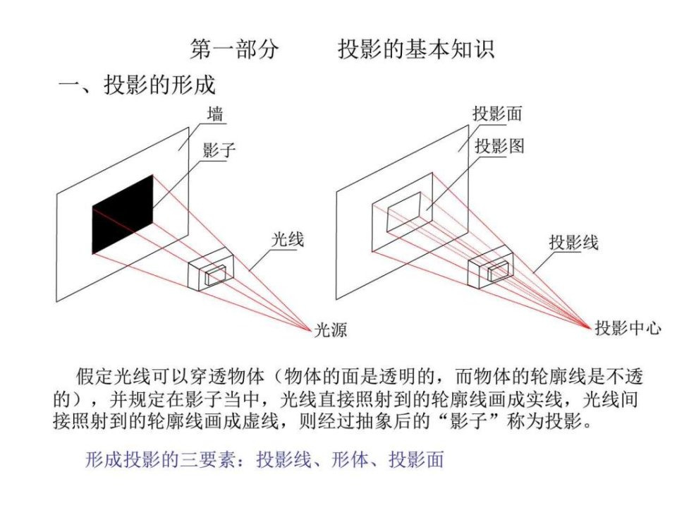 建筑工程识图超级详细培训教程