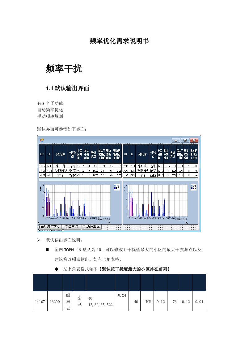 自动频率优化说明书