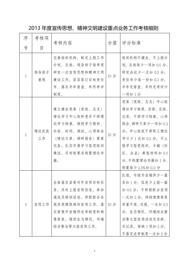 部门乡镇宣传思想精神文明考核细则