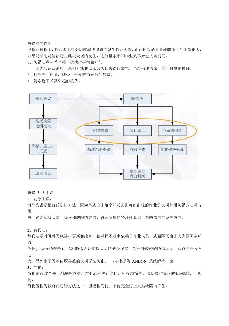 防错方法和防错装置