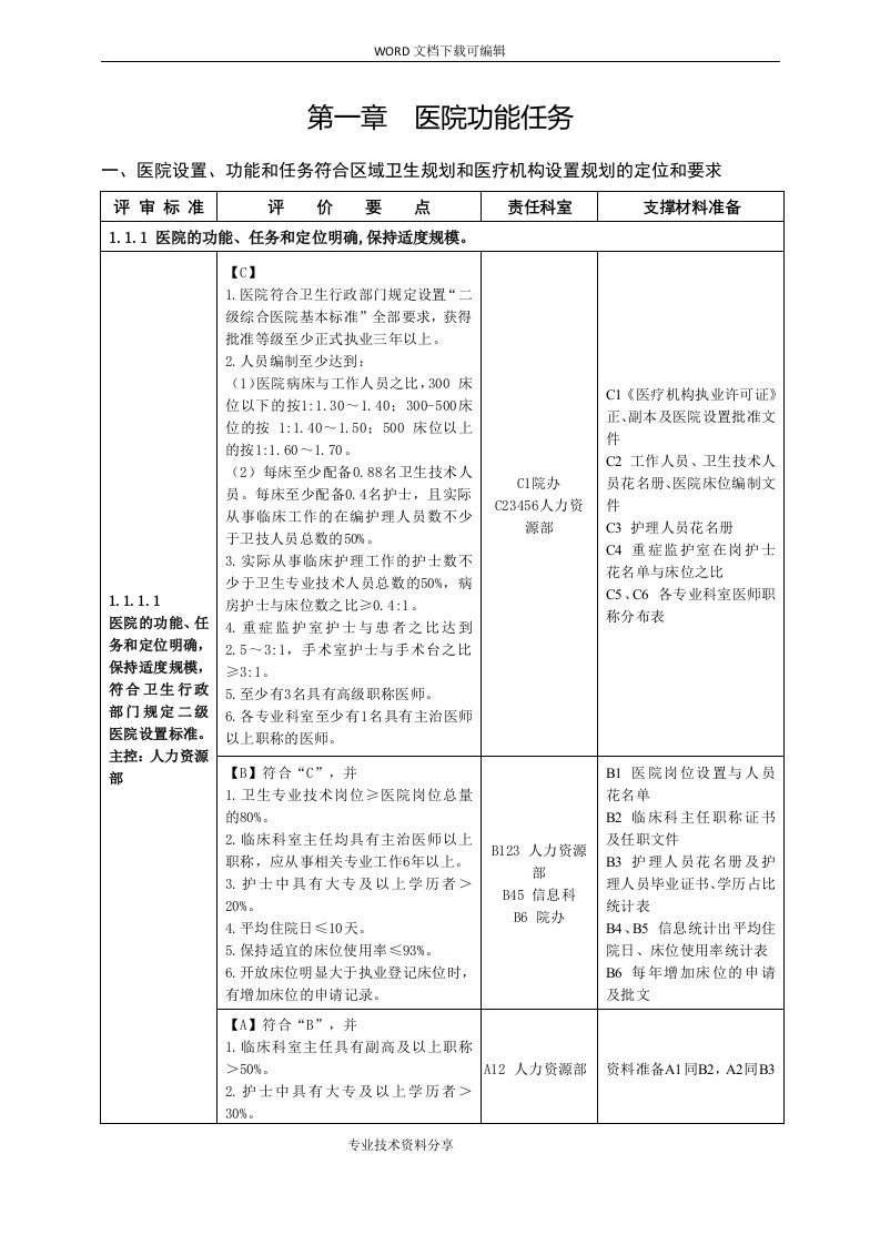 2017最新二甲评审条款任务分解与支撑材料手册