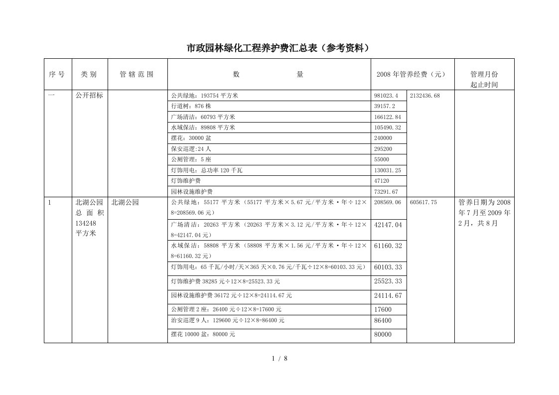 市政园林绿化工程养护费汇计算总表(参考资料)