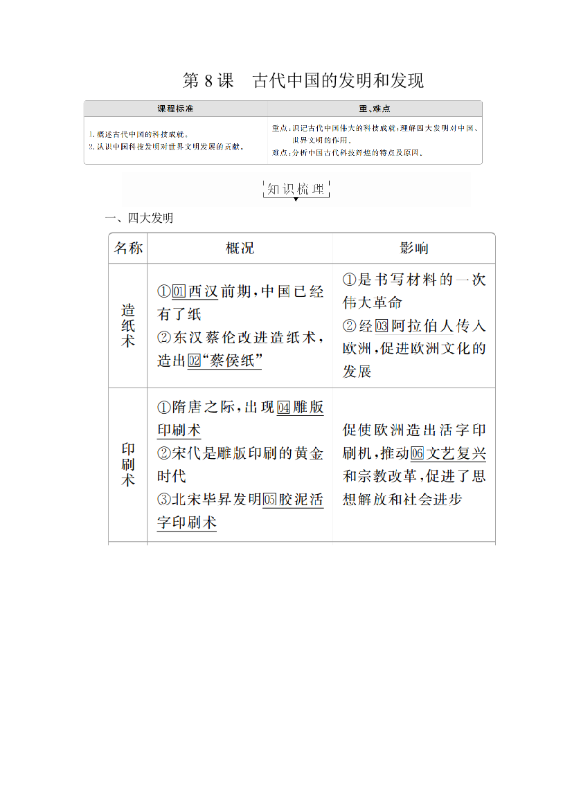 2020历史同步导学提分教程人教必修三讲义：第三单元