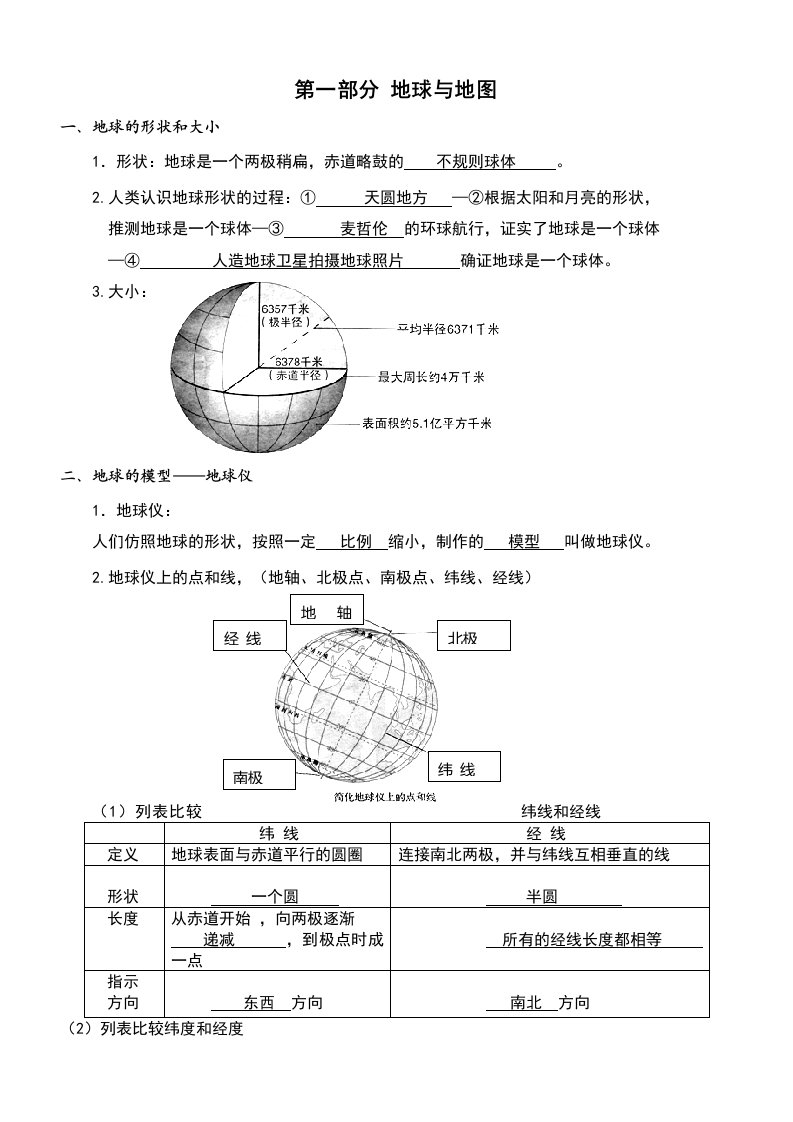 2019七年级上册地理复习提纲