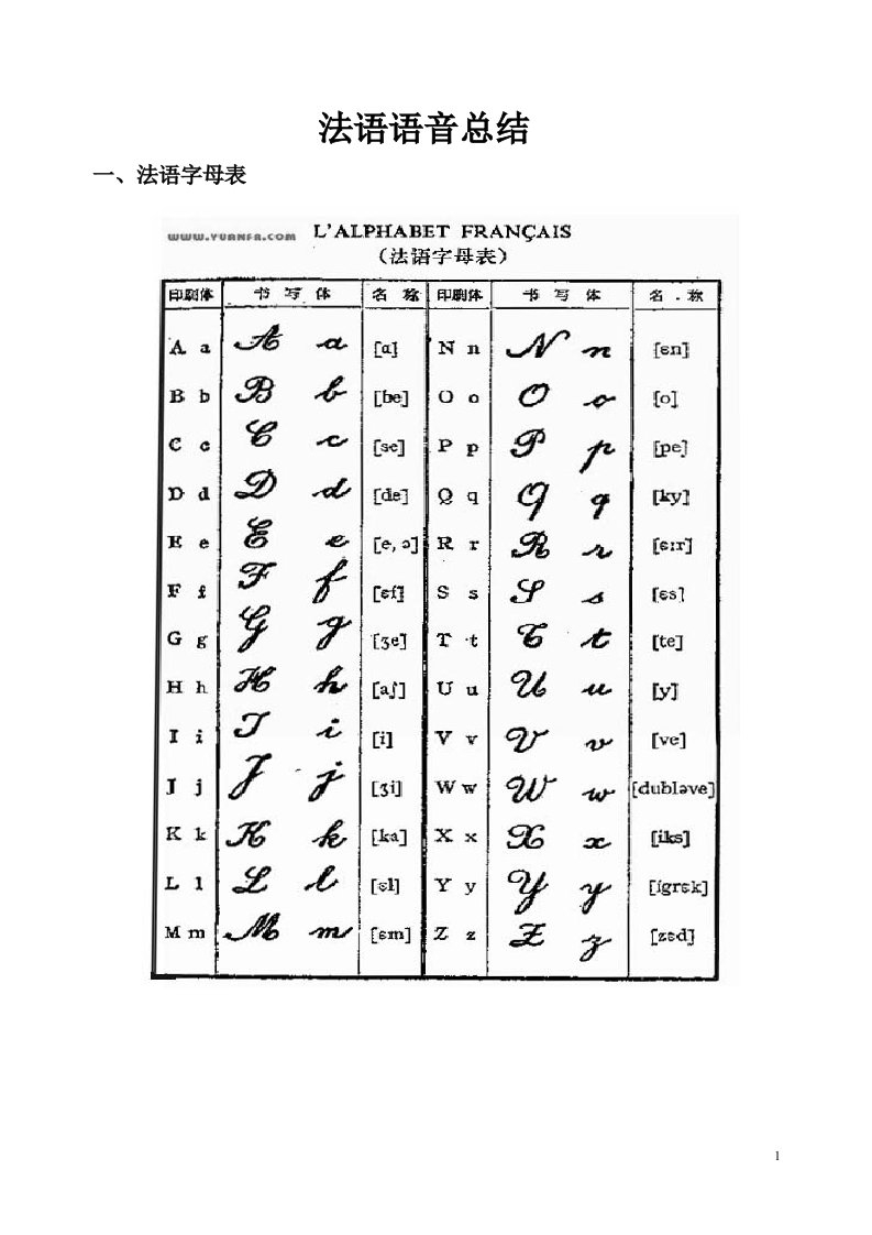 法语语音总结