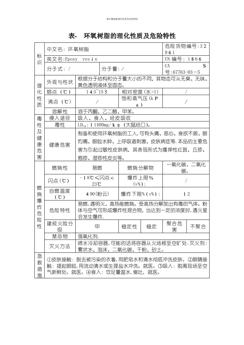 表环氧树脂理化性质及危险特性