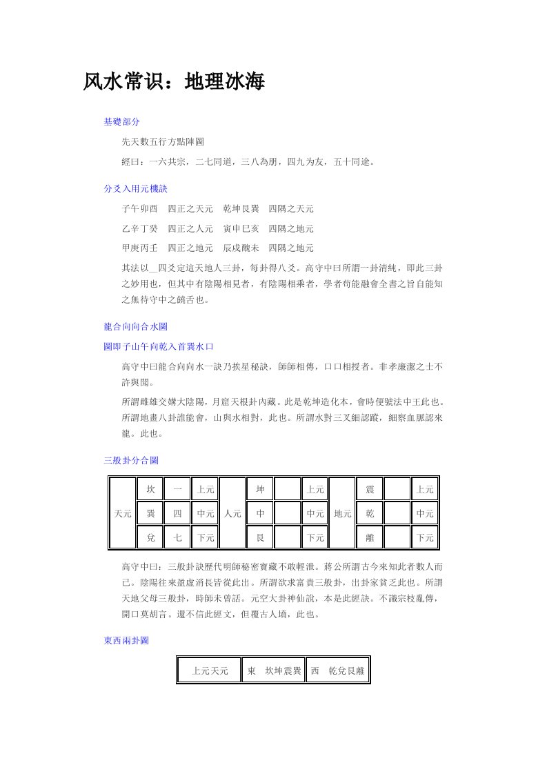 [教学]风水常识：地理冰海