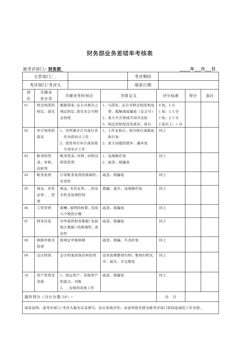 JXB019-财务部业务差错率考核表