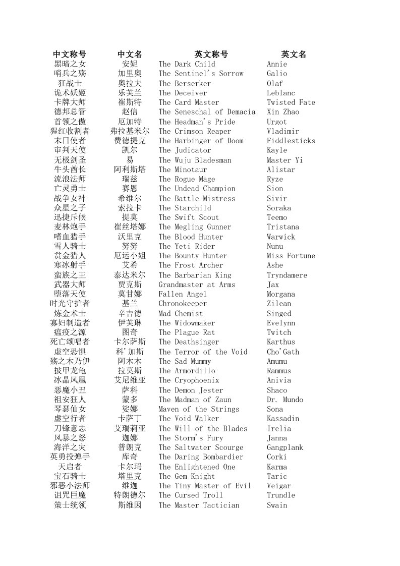 英雄联盟全英雄中英文名字对照表(持续更新)