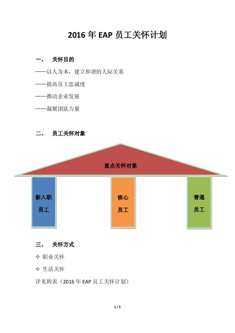 2016年EAP员工关怀计划