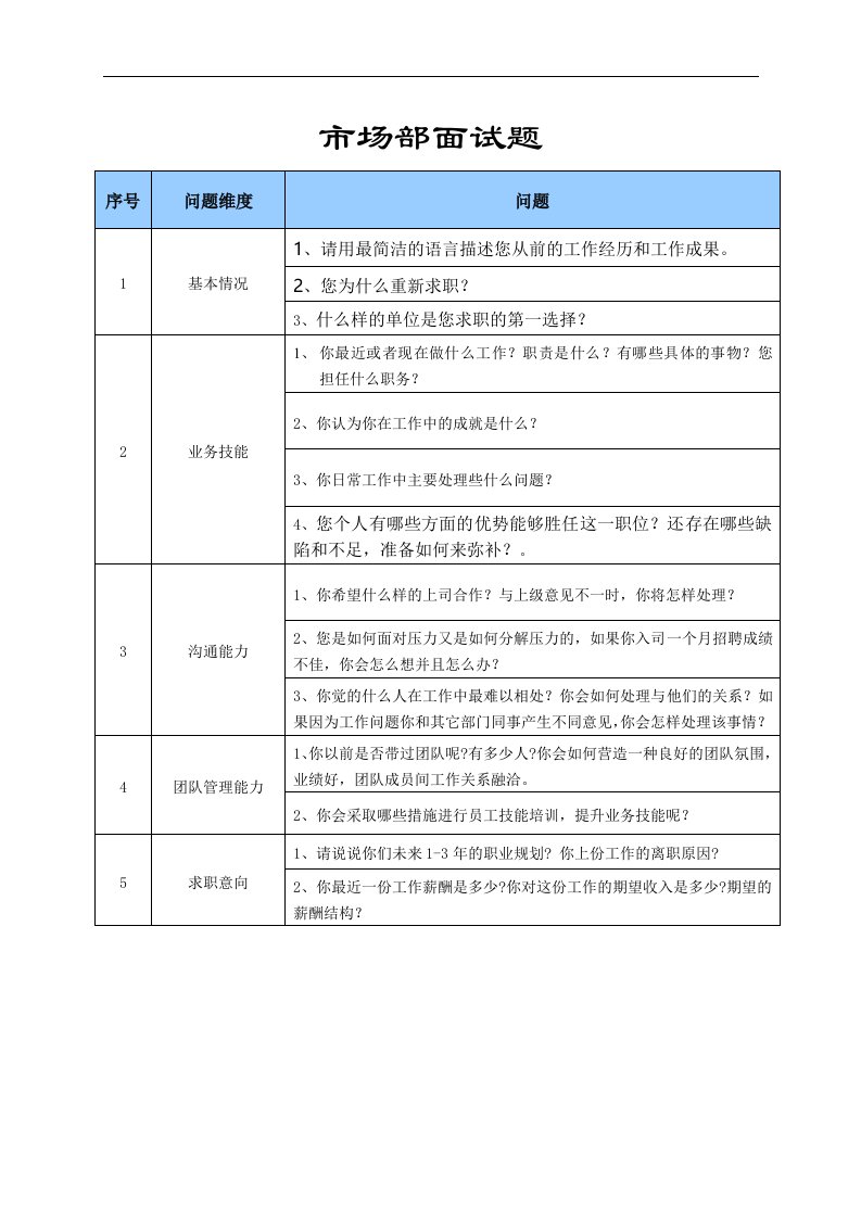 市场部面试题库