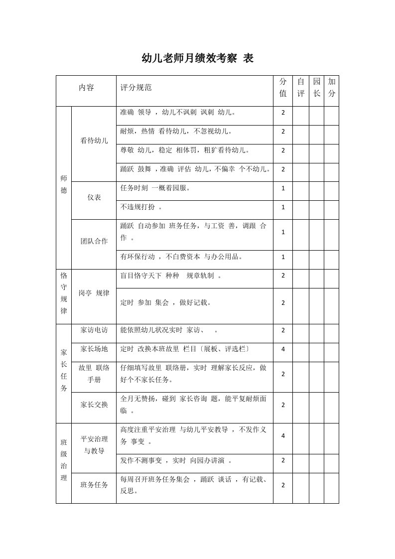 幼儿教师月绩效考核表